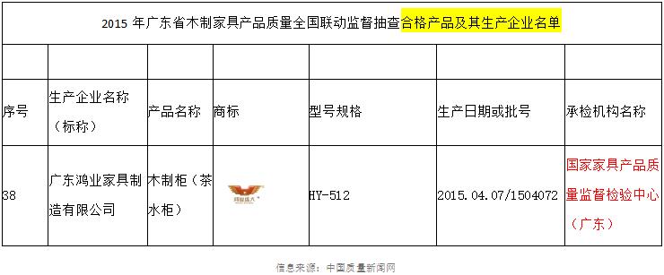 2015年广东省木制欧宝手机平台产品质量全国联动监督抽查合格产品及其生产企业名单