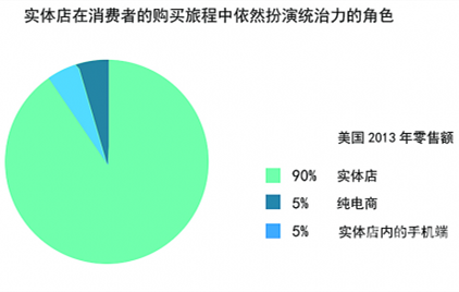 网上办公欧宝手机平台采购商城那么火,办公欧宝手机平台实体店没法干?